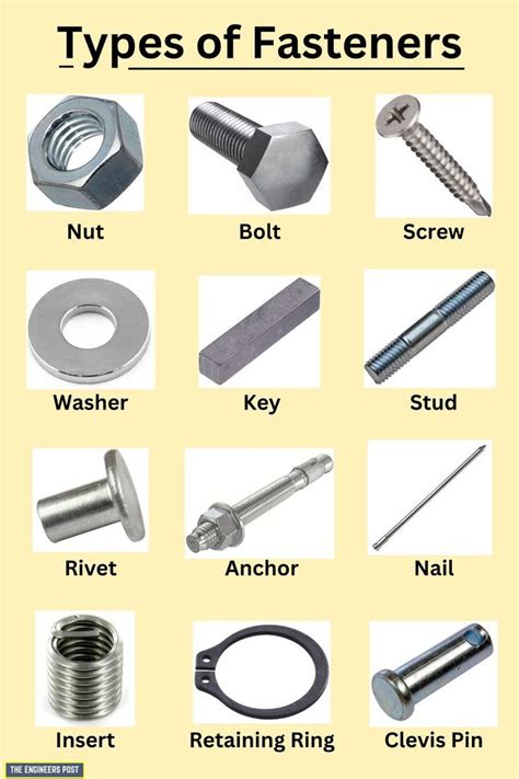 Different Types of Fasteners and Their Uses | Metal working tools, Screws and bolts, Engineering ...