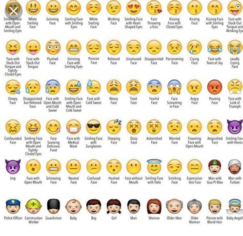 Text Emoji Meanings Chart