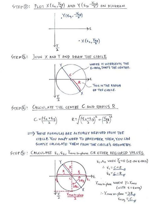 Theory | C8.2 Mohr’s Circle for Strain | Solid Mechanics I