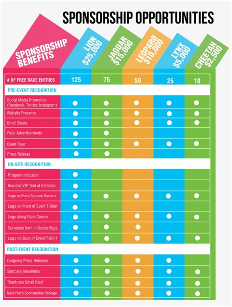 Sponsorship Levels Very Sponsorship Proposal Format - Sponsorship ...