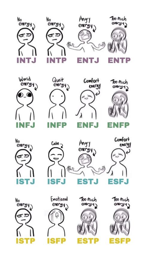 MBTI vibes no energy too much energy | Mbti, Mbti character, Mbti personality