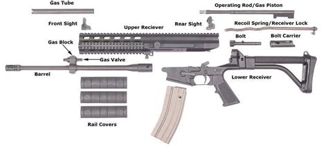 Tools And Parts To Build An AR-10 Rifle - 80 Percent Lowers