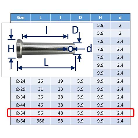 Stainless Steel Clevis Pins Metric Sizes 316 Grade Stainless – Architectural Stainless Fittings