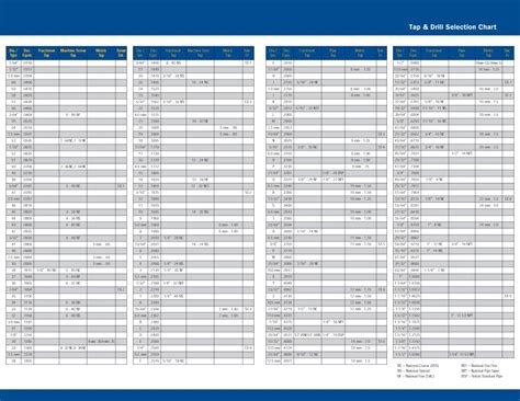 23 Printable Tap Drill Charts [PDF] ᐅ TemplateLab