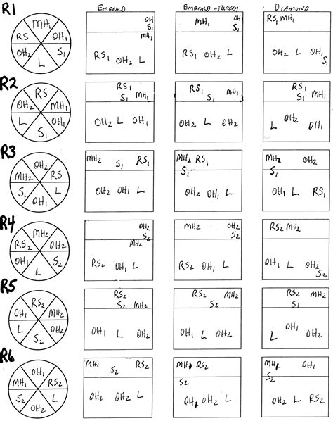 5 1 Volleyball Rotation Diagram - Free Wiring Diagram