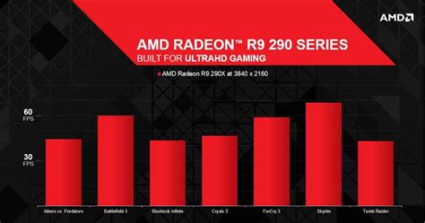 AMD Radeon R9 290X and Radeon R9 290 Series Official Presentation ...