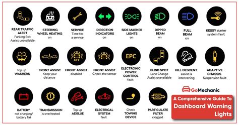 A Comprehensive Guide To Dashboard Warning Lights