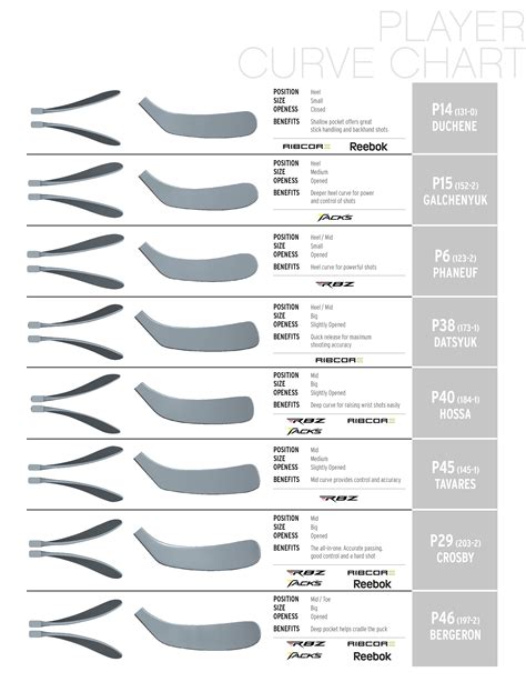 Ccm Curve Chart