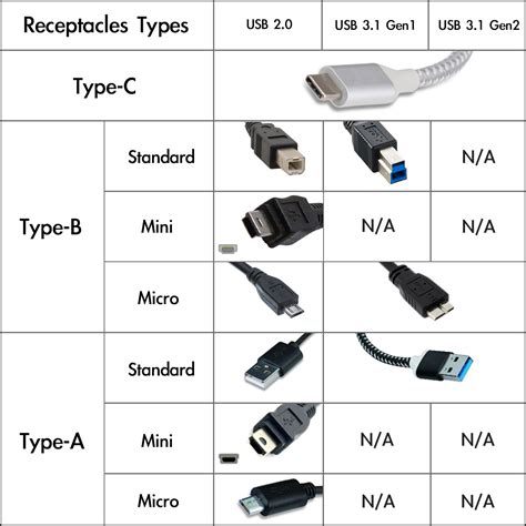 What are USB 2.0, USB 3.0, and USB3.1? Which version should I buy? | AVLT® | Found by AVLAB