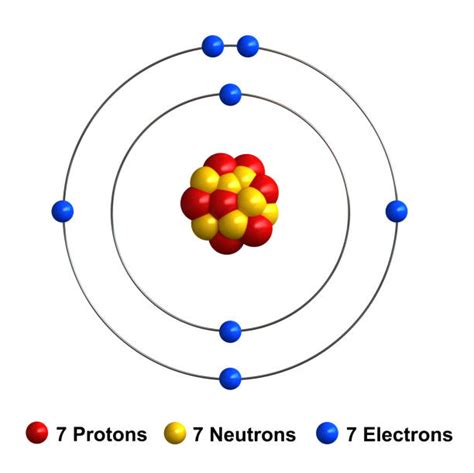 Nitrogen Atom Stock Photos, Pictures & Royalty-Free Images - iStock