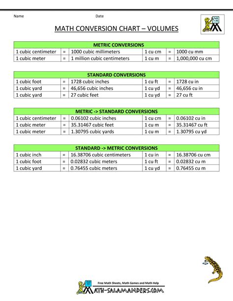 Metric to standard conversion chart us – Artofit