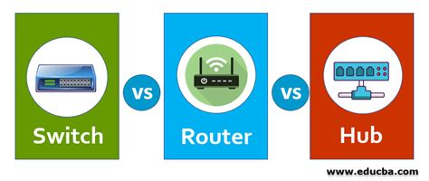 Switch vs Router vs Hub | Top 14 Differences to Learn with Infographics