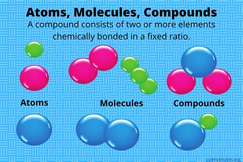 Examples of elements - nipodfly