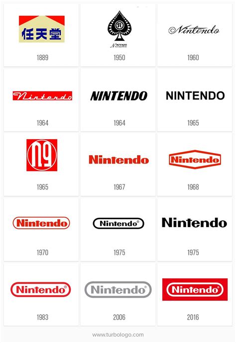 Meaning of Nintendo logo and symbol – history and evolution | TURBOLOGO ...