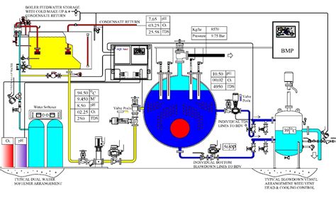 [DIAGRAM] Ts Diagram Steam Production - MYDIAGRAM.ONLINE