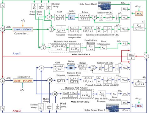 The block diagram of the considered power grid | Download Scientific Diagram