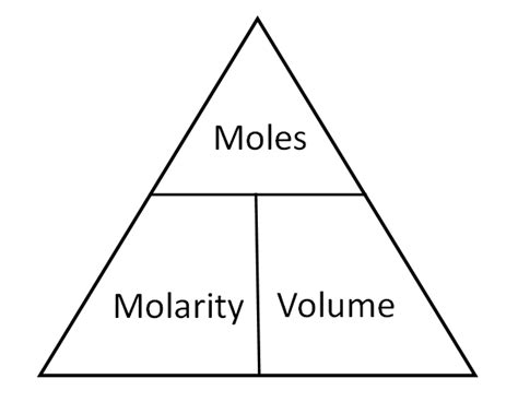 Stoichiometry Formulas at Federation University Australia - StudyBlue