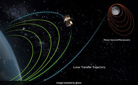 Chandrayaan-3's Lander Vikram To Separate From Spacecraft Soon