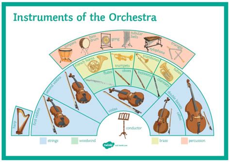 Woodwind Instruments In Orchestra