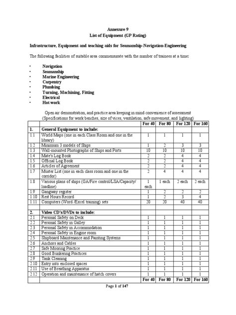 GPR Equipments | PDF | Piston | Manufactured Goods