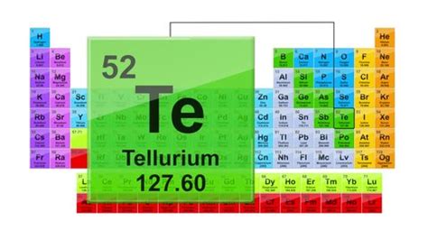 Arsenic Periodic Table Group - Periodic Table Timeline