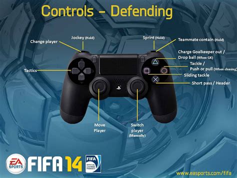 FIFA 14 Controls – PS4 and Xbox One – FIFPlay