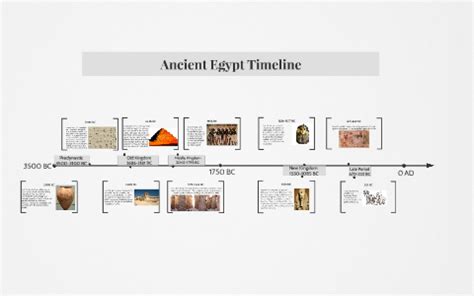 Ancient Egypt Timeline by Charlotte Anderson on Prezi