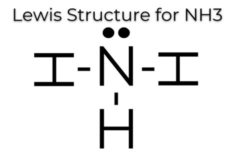 MakeTheBrainHappy: The Lewis Dot Structure for NH3