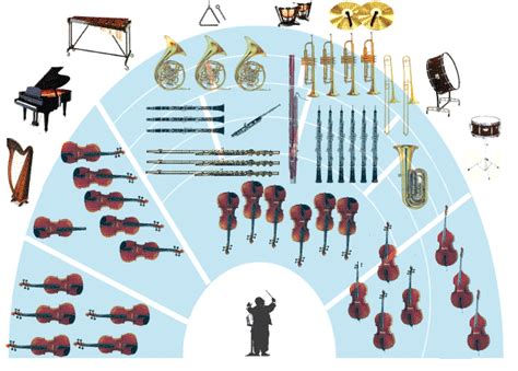 guide to symphonic orchestra instruments Car Tuning