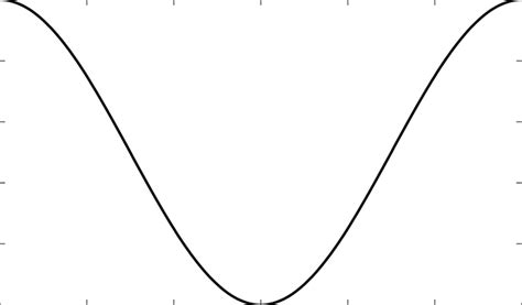 1: The variation of the acoustic scattering cross section σ s with... | Download Scientific Diagram