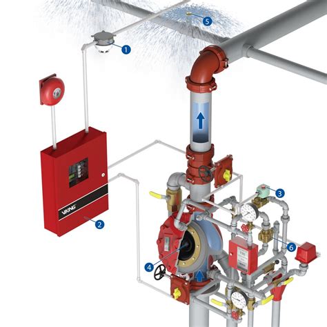 How Deluge Fire Protection System Operates, How Deluge, 51% OFF