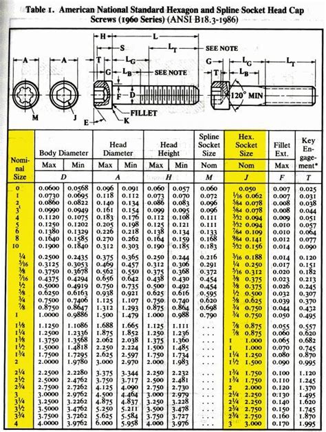 Hex Bolt Sizes Chart