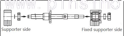 Ball Screw Installation Procedure - Pinsi Linear Guides