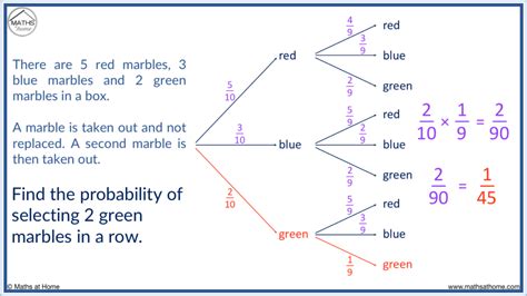 Draw a Probability Tree Diagram Online - Johnson Weepty