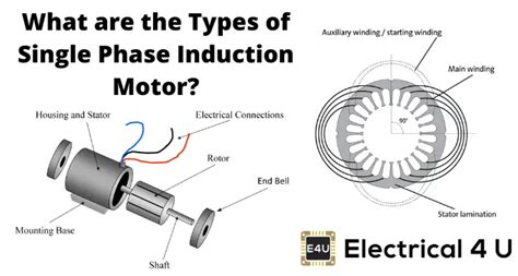 Motor winding types - lasopamom