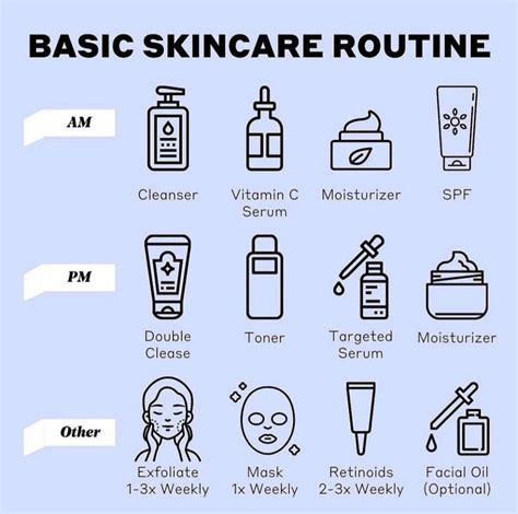 Here is a basic skincare routine...adjust how you see fit! : Skincare_Addiction