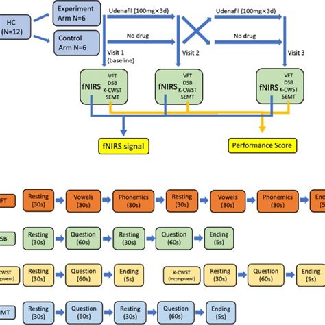 Experimental design. (A) A crossover design was employed. The... | Download Scientific Diagram