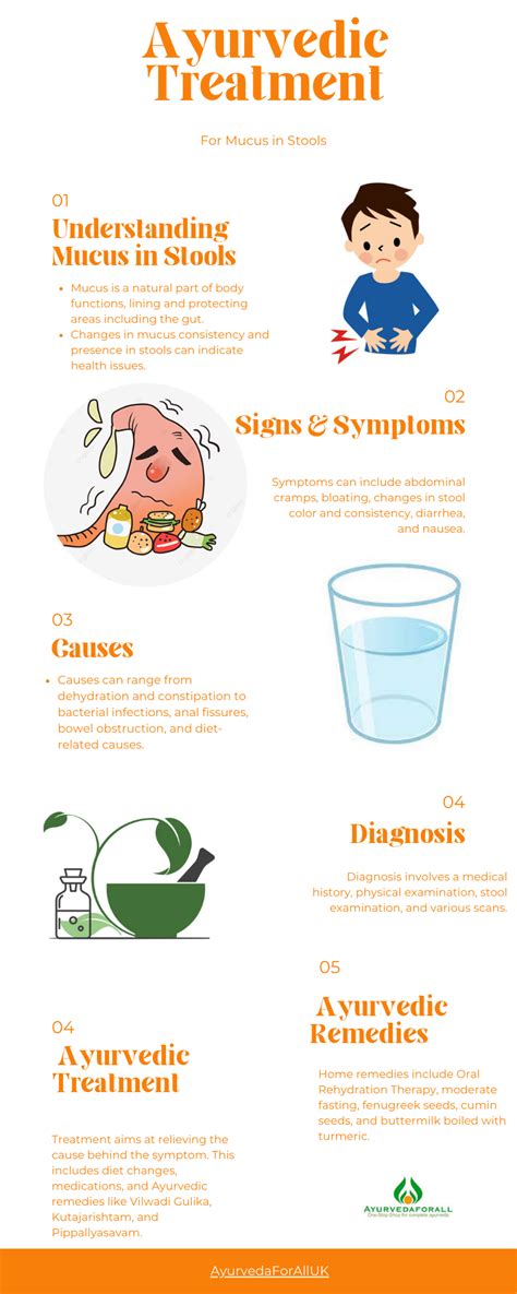 Ayurvedic Treatment for Mucus in Stools: Restore Digestive Health