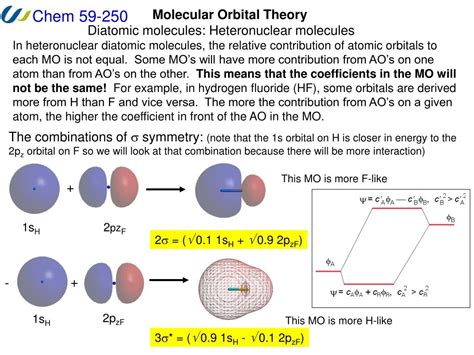 Molecular Orbital Diagrams