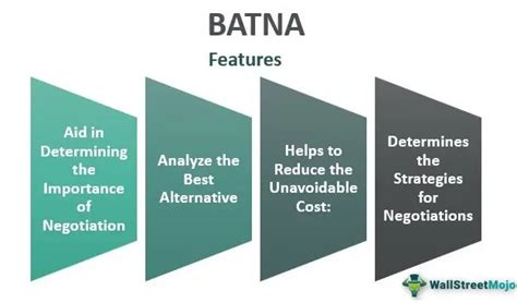 BATNA - Meaning, Example, Vs Reservation Price, Explained