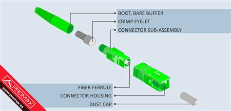 fiber optic cable types and connectors - Wiring Diagram and Schematics