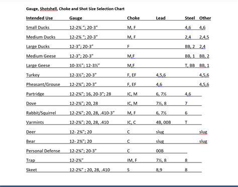 Lead shot sizes. | Shotgun Forum