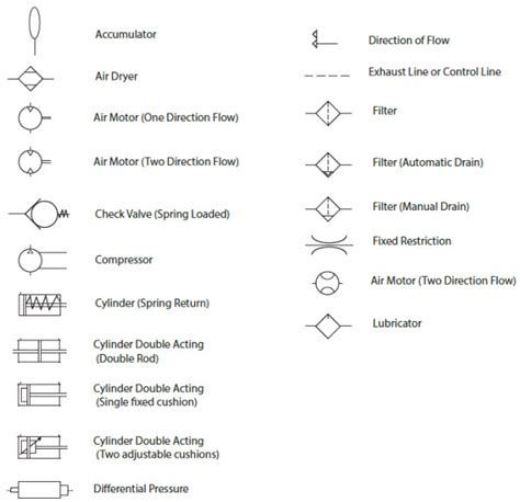 Pneumatic Circuit Symbols Explained |Library.AutomationDirect