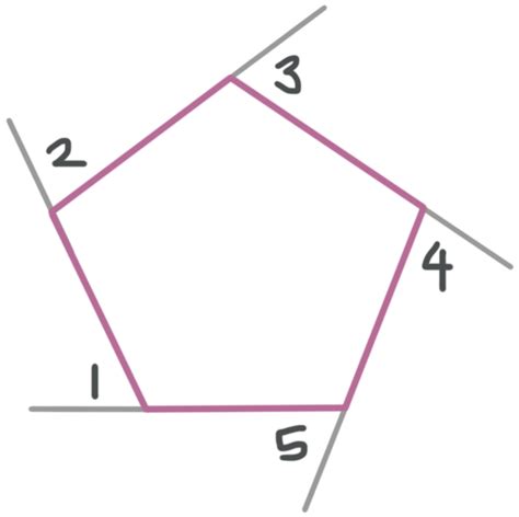 Exterior angles of polygons — Krista King Math | Online math help