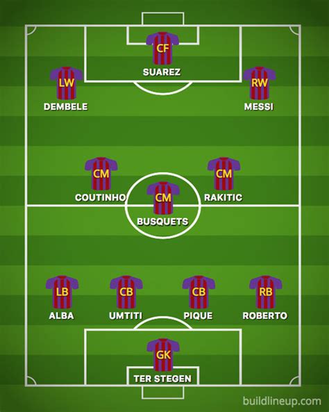 Psg Vs Barcelona Line Up Today : Man City's Kylian Mbappe move as PSG line up Philippe Coutinho ...