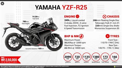 Top 78+ images yamaha r4 price in chennai - In.thptnganamst.edu.vn