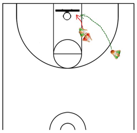 Passing The Basketball - Post Entries Made Easy