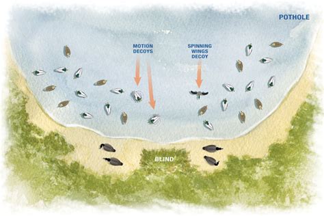 4 waterfowl decoy spreads that work | Grand View Outdoors