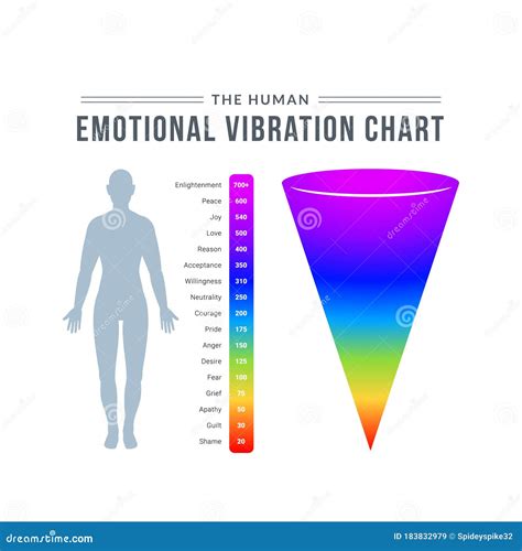 The Human Emotional Vibration Chart. Isolated Vector Illustration Stock ...