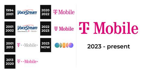 T-Mobile Logo and sign, new logo meaning and history, PNG, SVG